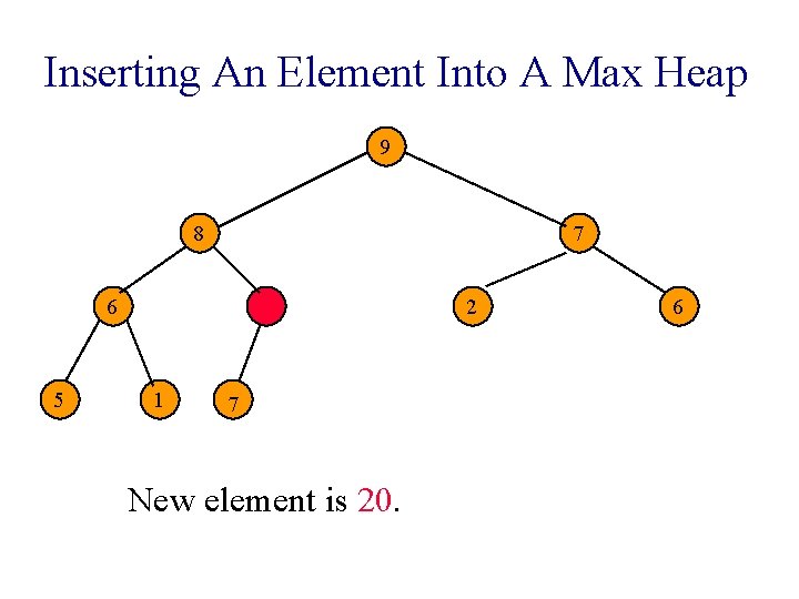 Inserting An Element Into A Max Heap 9 8 7 6 5 2 1