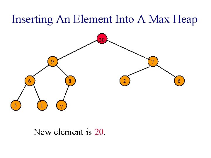 Inserting An Element Into A Max Heap 20 9 7 6 5 8 1