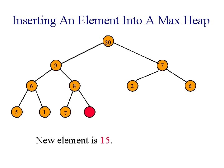 Inserting An Element Into A Max Heap 20 9 7 6 5 8 1