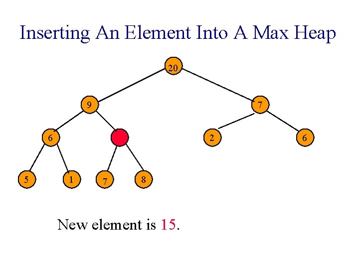 Inserting An Element Into A Max Heap 20 9 7 6 5 2 1