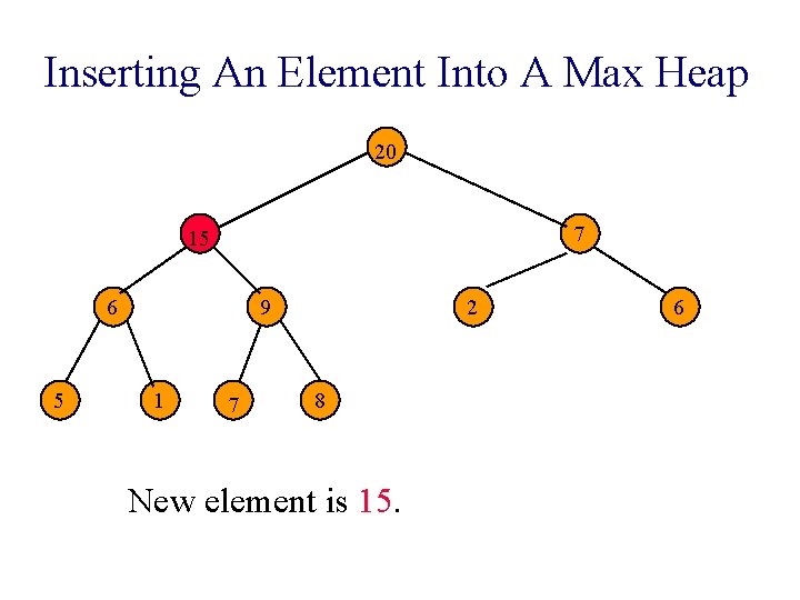Inserting An Element Into A Max Heap 20 7 15 6 5 9 1
