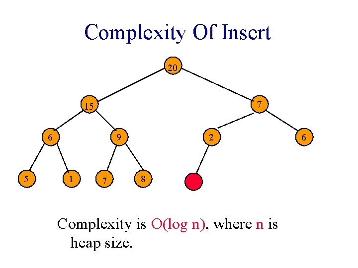 Complexity Of Insert 20 7 15 6 5 9 1 7 2 8 Complexity