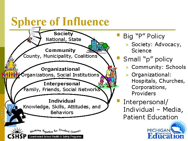 Sphere of Influence Society National, State § Big “P” Policy Ø Community County, Municipality,