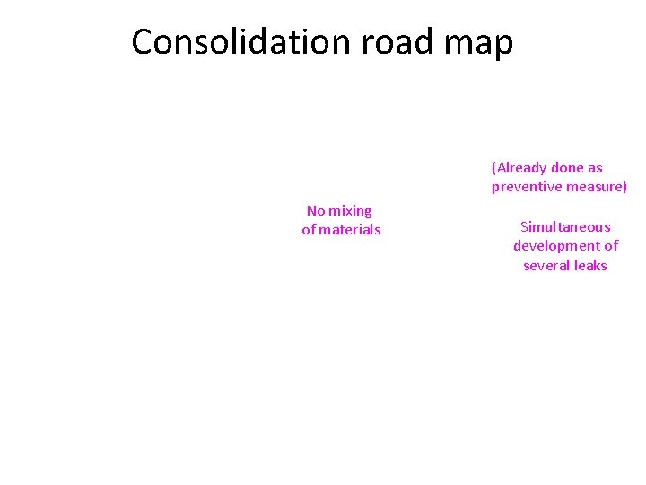 Consolidation road map (Already done as preventive measure) No mixing of materials Simultaneous development