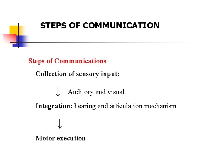 STEPS OF COMMUNICATION Steps of Communications Collection of sensory input: ↓ Auditory and visual