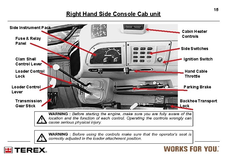 15 Right Hand Side Console Cab unit Side Instrument Pack Fuse & Relay Panel