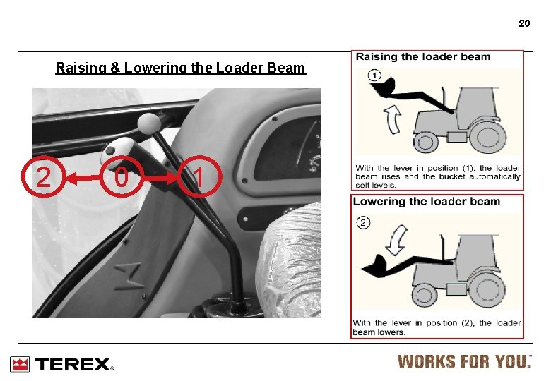 20 Raising & Lowering the Loader Beam 2 0 1 