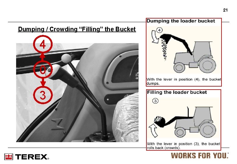 21 Dumping / Crowding “Filling” the Bucket 4 0 3 