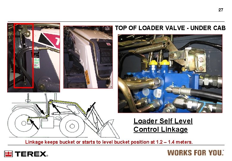 27 TOP OF LOADER VALVE - UNDER CAB Loader Self Level Control Linkage keeps