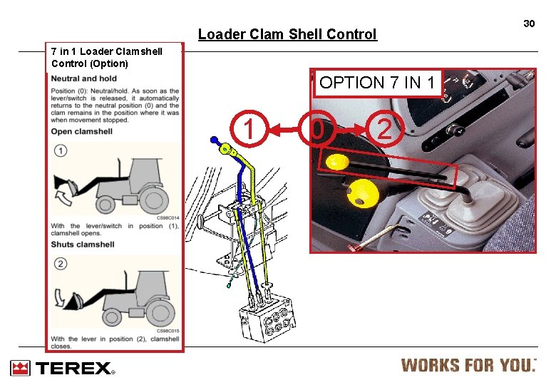 30 Loader Clam Shell Control 7 in 1 Loader Clamshell Control (Option) OPTION 7
