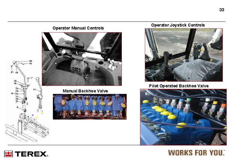 33 Operator Manual Controls Operator Joystick Controls Pilot Operated Backhoe Valve Manual Backhoe Valve
