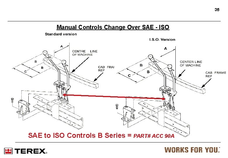 35 Manual Controls Change Over SAE - ISO SAE to ISO Controls B Series