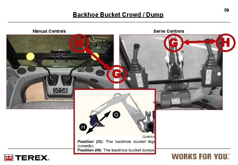 39 Backhoe Bucket Crowd / Dump Manual Controls Servo Controls G H 