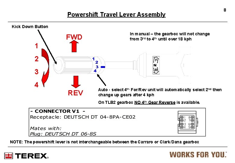 Powershift Travel Lever Assembly Kick Down Button FWD In manual – the gearbox will