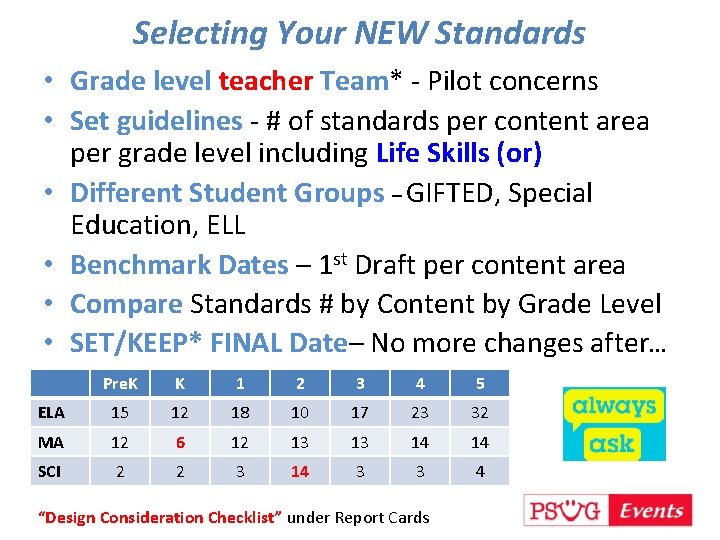 Selecting Your NEW Standards • Grade level teacher Team* - Pilot concerns • Set