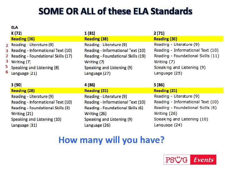 SOME OR ALL of these ELA Standards 2 3 5 6 How many will