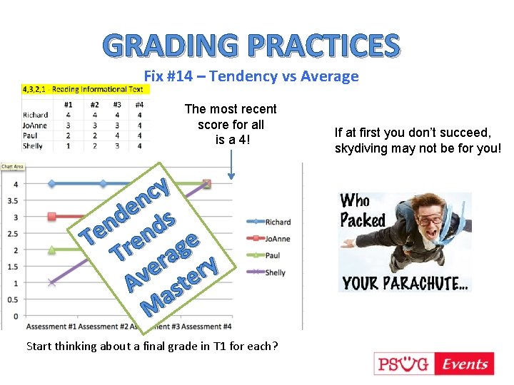 GRADING PRACTICES Fix #14 – Tendency vs Average The most recent score for all