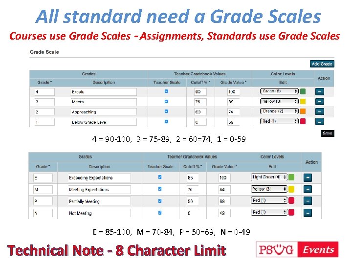 All standard need a Grade Scales Courses use Grade Scales – Assignments, Standards use