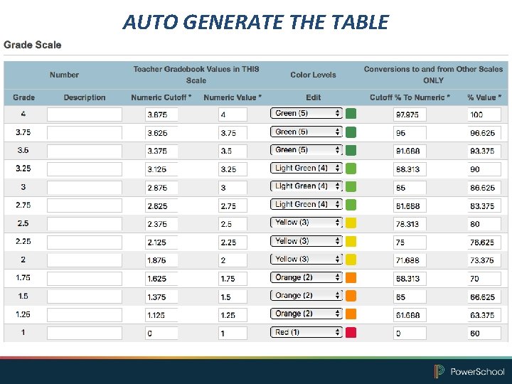 AUTO GENERATE THE TABLE 