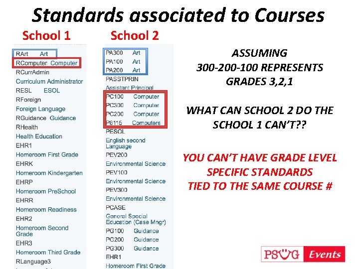 Standards associated to Courses School 1 School 2 ASSUMING 300 -200 -100 REPRESENTS GRADES