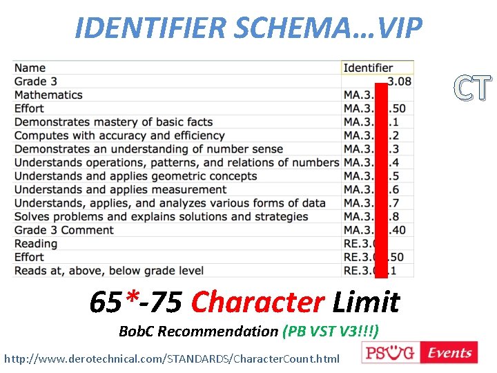 IDENTIFIER SCHEMA…VIP CT 65*-75 Character Limit Bob. C Recommendation (PB VST V 3!!!) http: