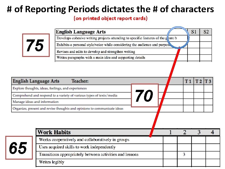 # of Reporting Periods dictates the # of characters (on printed object report cards)