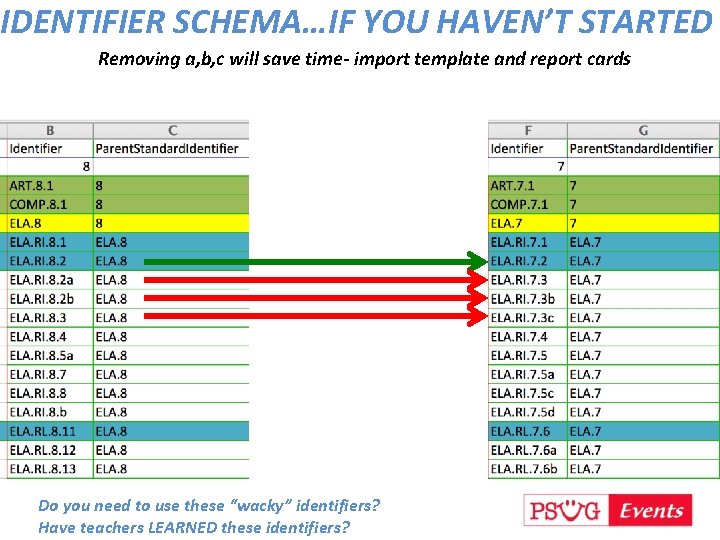 IDENTIFIER SCHEMA…IF YOU HAVEN’T STARTED Removing a, b, c will save time- import template