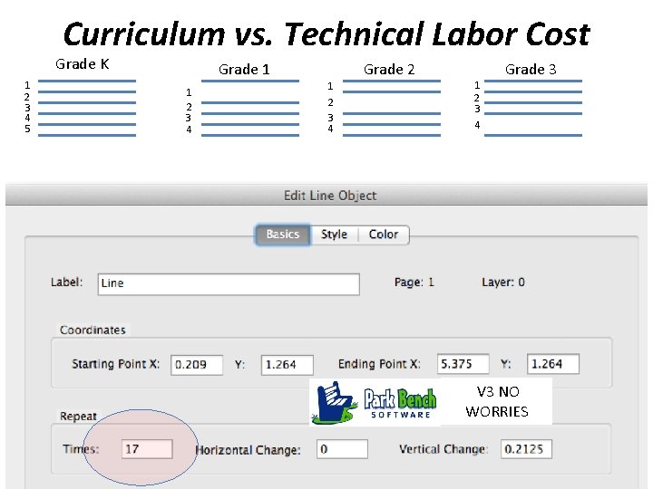 Curriculum vs. Technical Labor Cost Grade K 1 2 3 4 5 Grade 1