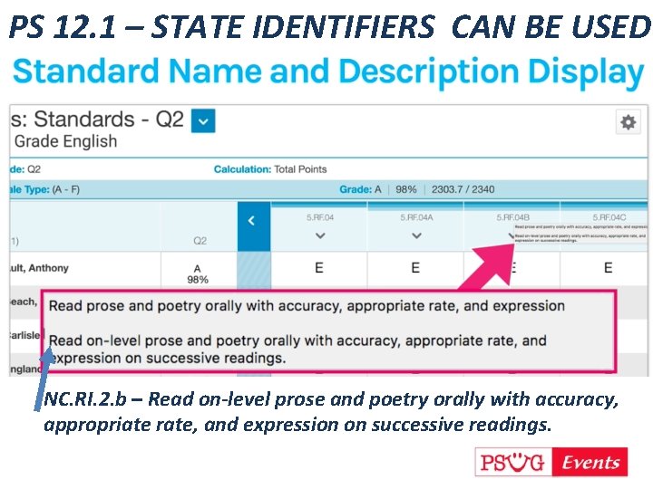 PS 12. 1 – STATE IDENTIFIERS CAN BE USED NC. RI. 2. b –