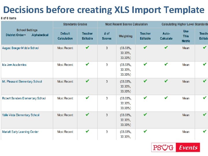 Decisions before creating XLS Import Template 1) To Roll-up or Not 2) List. Parent.