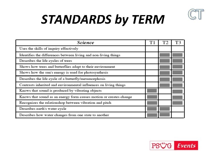 STANDARDS by TERM CT 