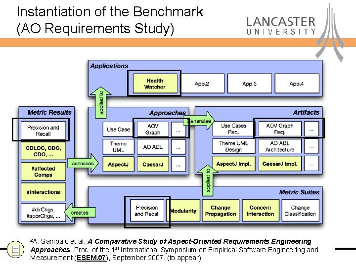 Instantiation of the Benchmark (AO Requirements Study) Sampaio et al. A Comparative Study of