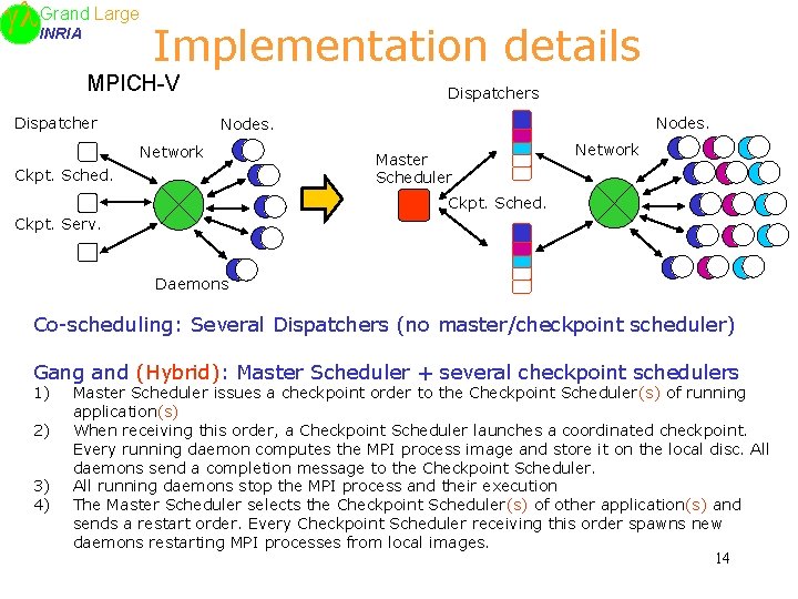 Large Grand INRIA Implementation details MPICH-V Dispatchers Nodes. Network Ckpt. Sched. Master Scheduler Network