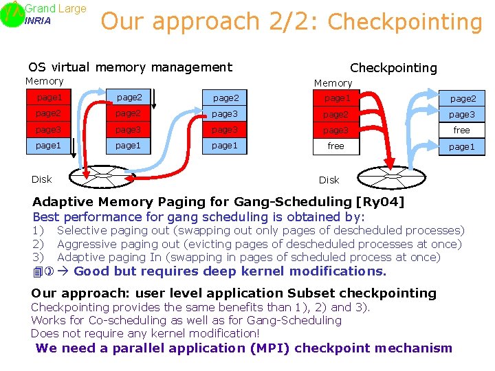 Large Grand INRIA Our approach 2/2: Checkpointing OS virtual memory management Memory page 1