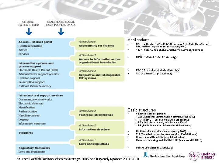 Foto: Fröken Fokus Applications • • My Healthcare Contacts MVK (access to national health