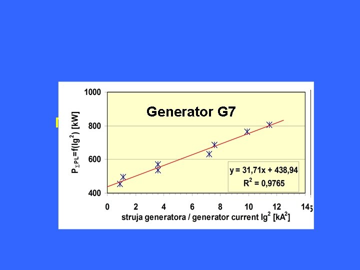Generator G 2 Generator G 7 Mjerenje ukupnih gubitaka pri radu na mreži 