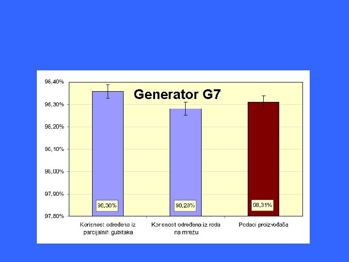 Generator G 2 Generator G 7 Upoređenje izmjerenih i računskih korisnosti generatora 