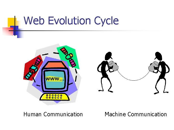 Web Evolution Cycle Human Communication Machine Communication 