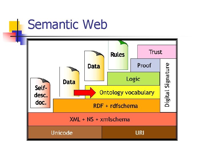 Semantic Web 