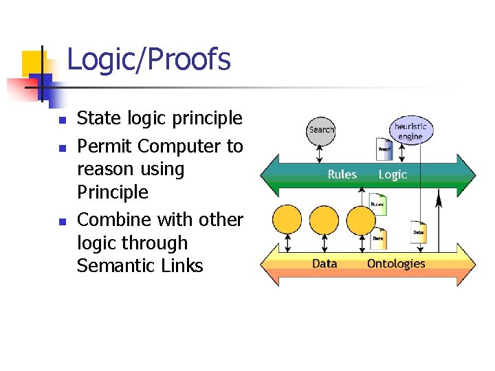 Logic/Proofs n n n State logic principle Permit Computer to reason using Principle Combine