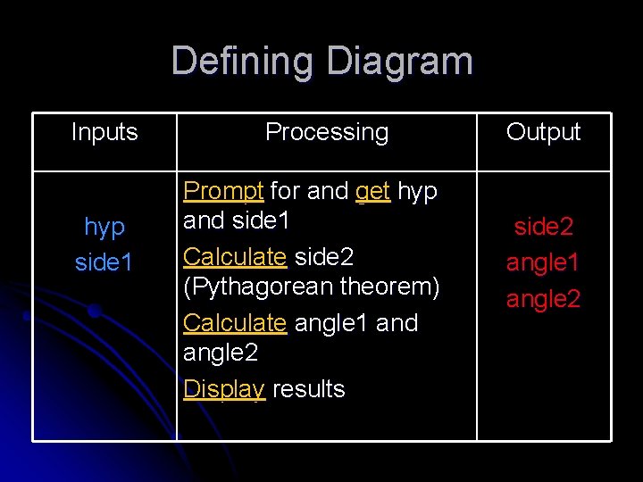 Defining Diagram Inputs hyp side 1 Processing Prompt for and get hyp and side