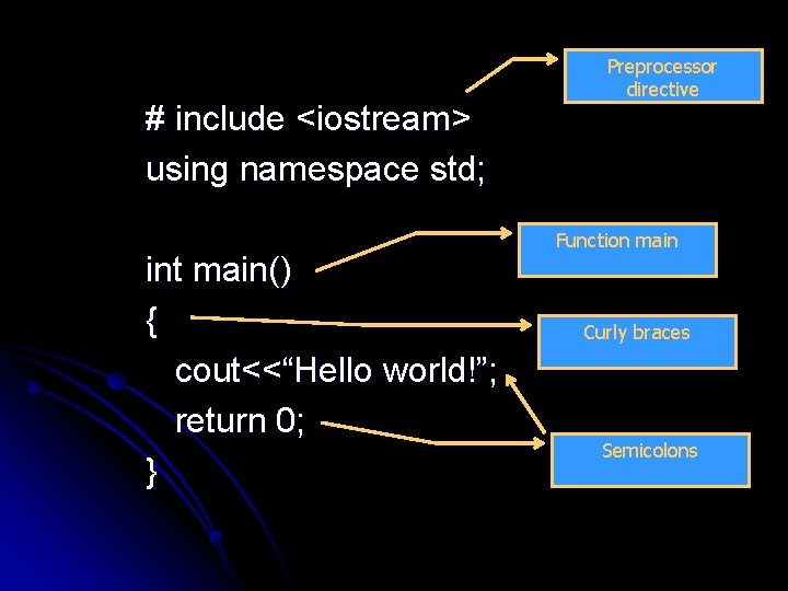 # include <iostream> using namespace std; int main() { cout<<“Hello world!”; return 0; }