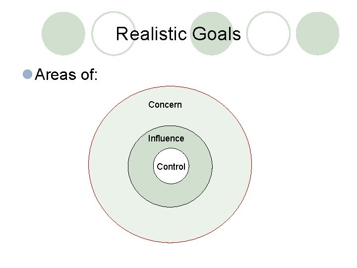 Realistic Goals l Areas of: Concern Influence Control 