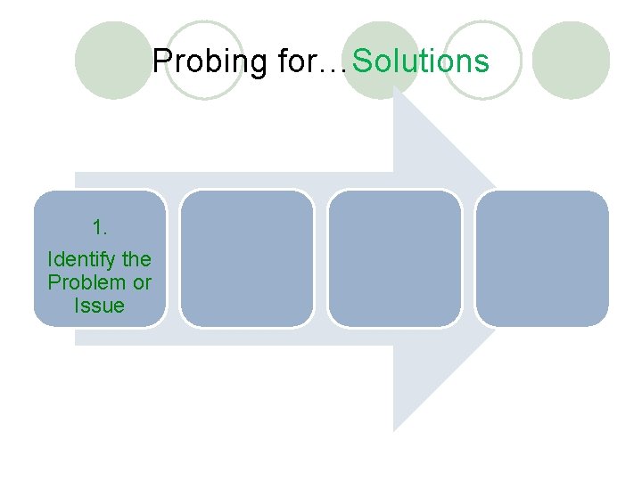 Probing for…Solutions 1. Identify the Problem or Issue 