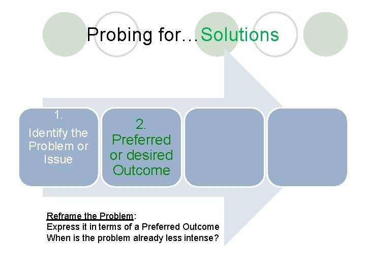 Probing for…Solutions 1. Identify the Problem or Issue 2. Preferred or desired Outcome Reframe