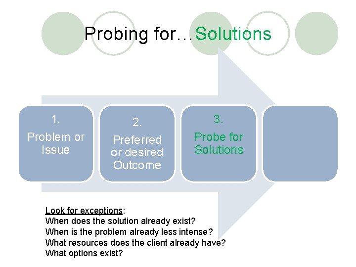 Probing for…Solutions 1. 2. 3. Problem or Issue Preferred or desired Outcome Probe for
