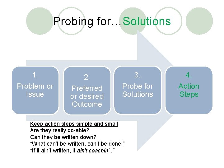 Probing for…Solutions 1. 2. 3. 4. Problem or Issue Preferred or desired Outcome Probe