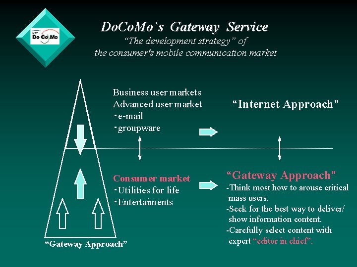 Do. Co. Mo`s Gateway Service “The development strategy” of the consumer's mobile communication market