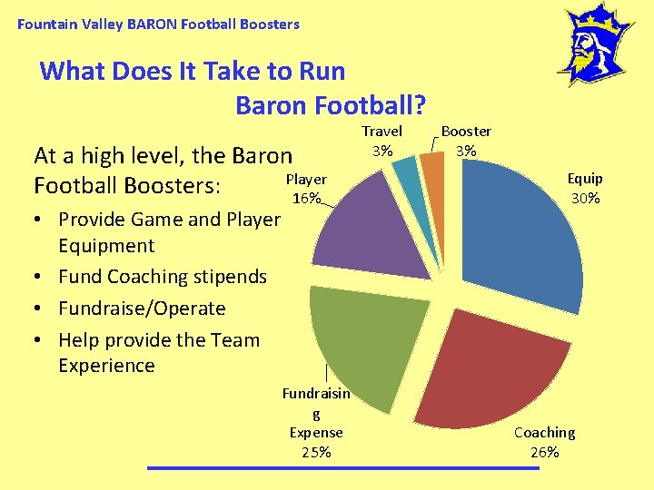 Fountain Valley BARON Football Boosters What Does It Take to Run Baron Football? At