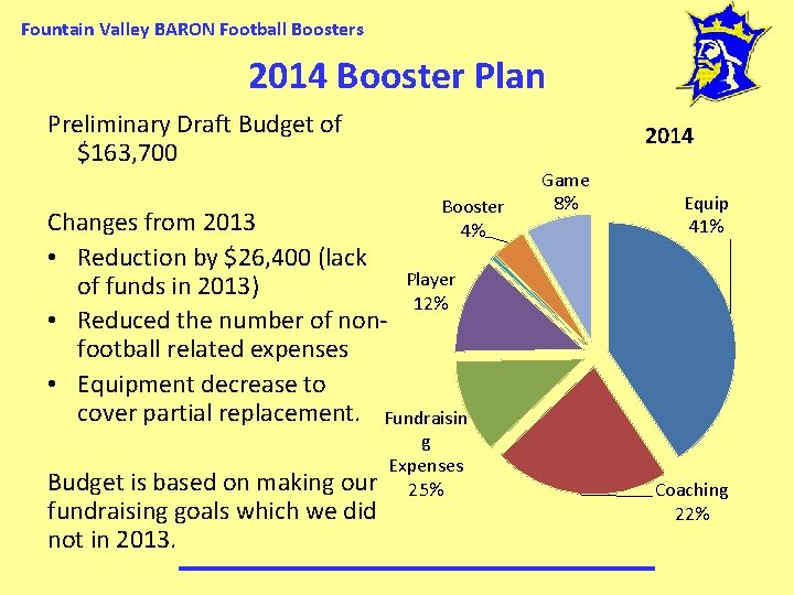 Fountain Valley BARON Football Boosters 2014 Booster Plan Preliminary Draft Budget of $163, 700